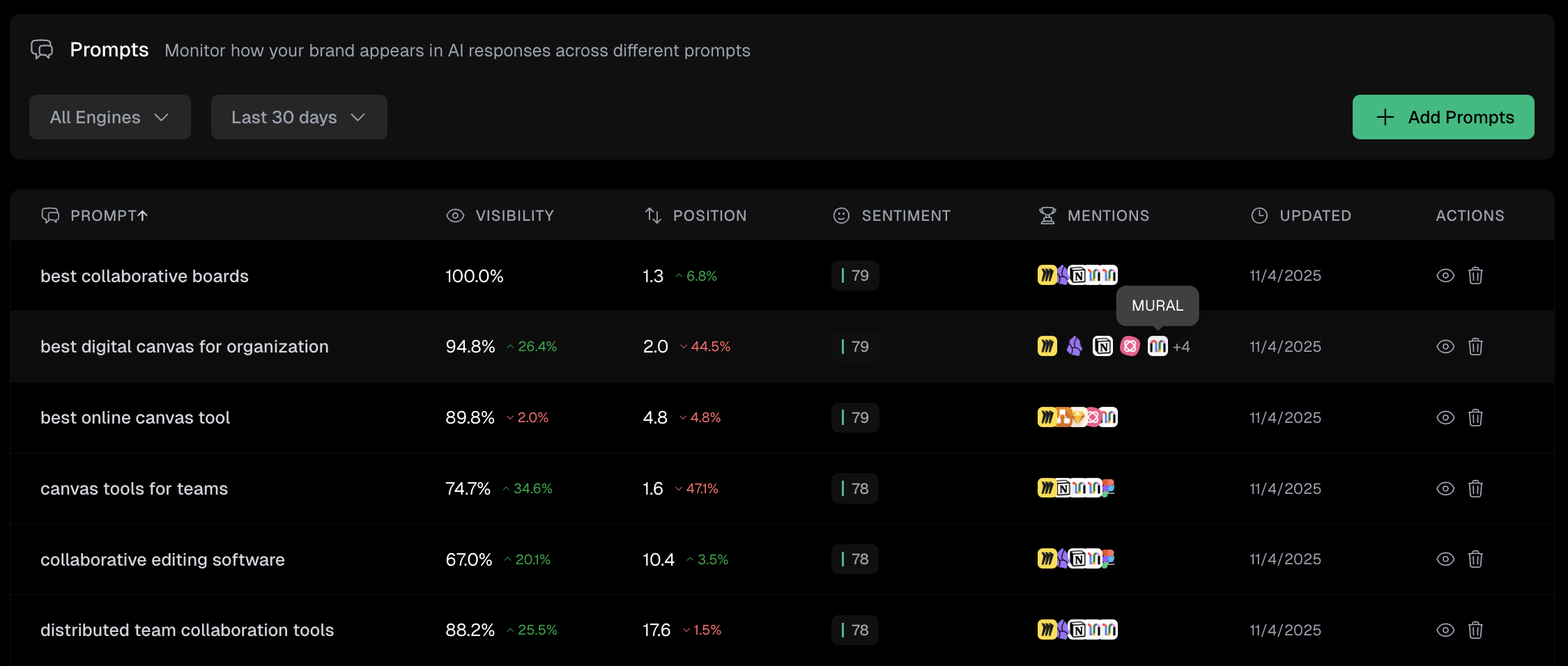 Riff Analytics Prompts Tracking Dashboard