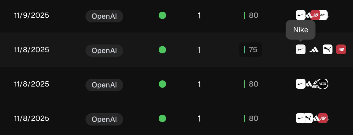 Real-time ChatGPT Monitoring