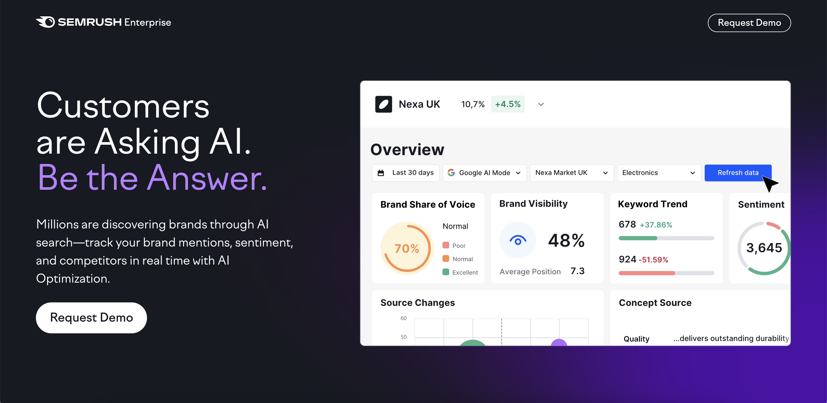 Semrush AI SEO Toolkit